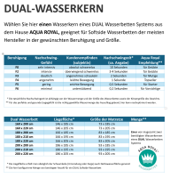 Wasserkern Softside Dual (eine Seite) 180 x 220 cm F6